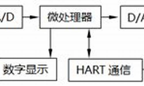智能式变送器的构成原理(图1)